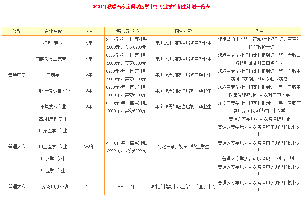 石家庄冀联医学中等专业学校学费