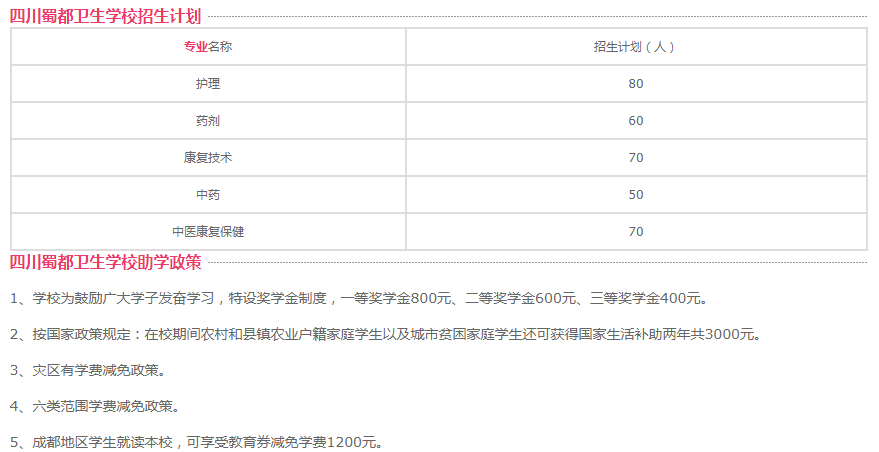 蜀都卫校招生专业