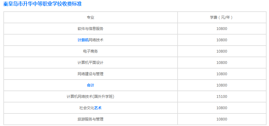 秦皇岛升华中等职业学校学费