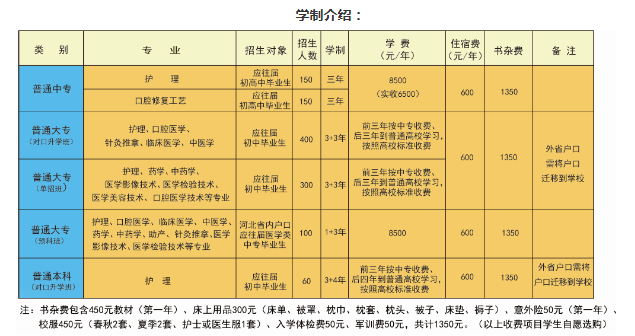 石家庄北方医学中等专业学校2021招生简章