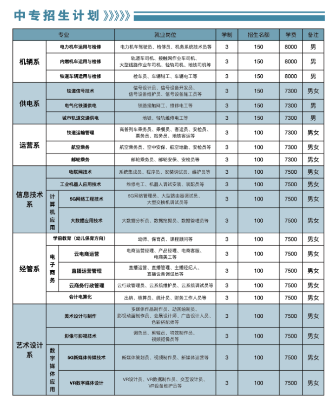 石家庄东华铁路学校招生简章