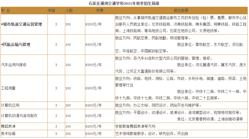 石家庄通用交通铁路学校招生简章