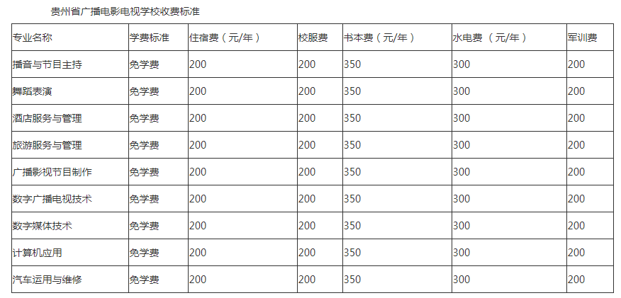 贵州省广播电影电视学校学费