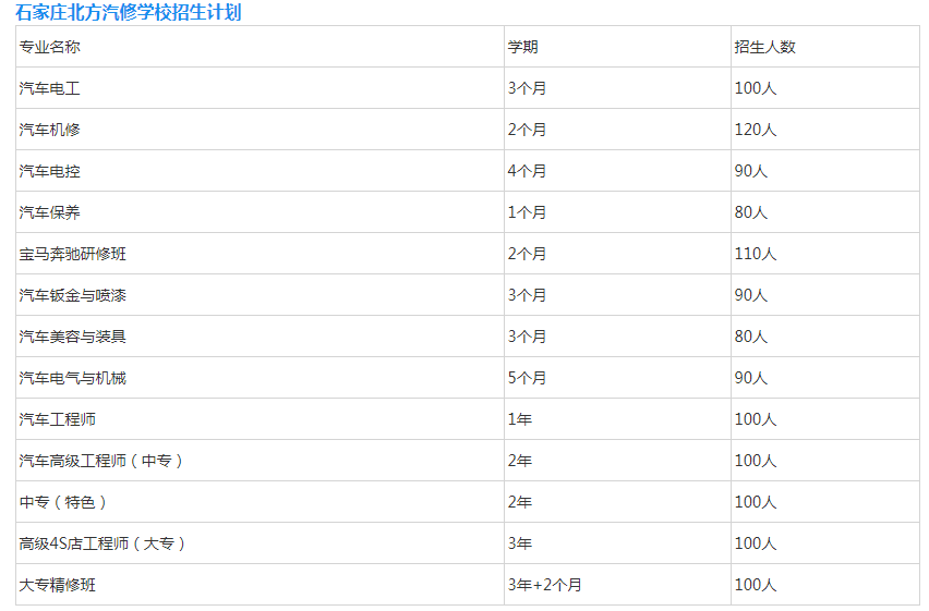石家庄北方汽车学校招生专业