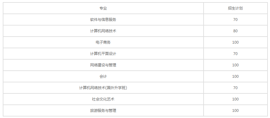 秦皇岛升华中等职业学校招生专业